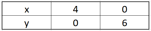 Pair of Linear Equations